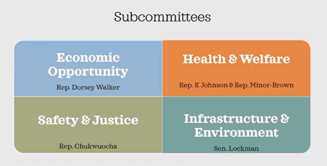 AATF subcommittees